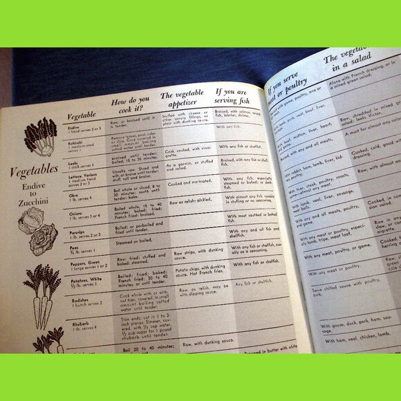 Book: Vegetable Gardening by Sunset Books, Vintage - Picture 12 of 16
